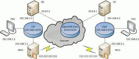 OpenVPN-channels-001v-thumb-450x193-1956.jpg