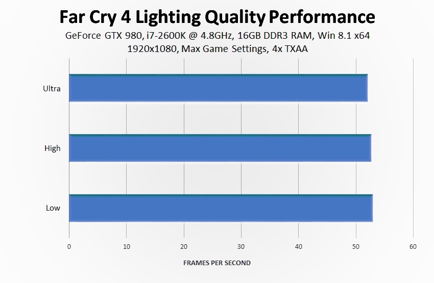 far-cry-4-lighting-quality-performance.png