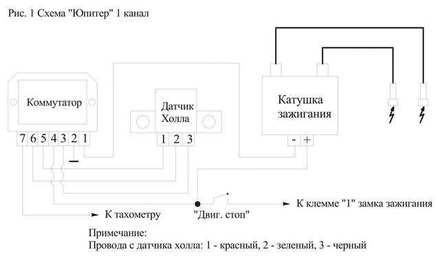 bsz-na-izh-yupiter_result.jpg