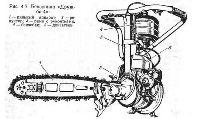 shema-motopily-druzhba.jpg