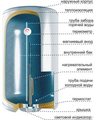 Водонагревательный-прибор-в-разрезе.jpg