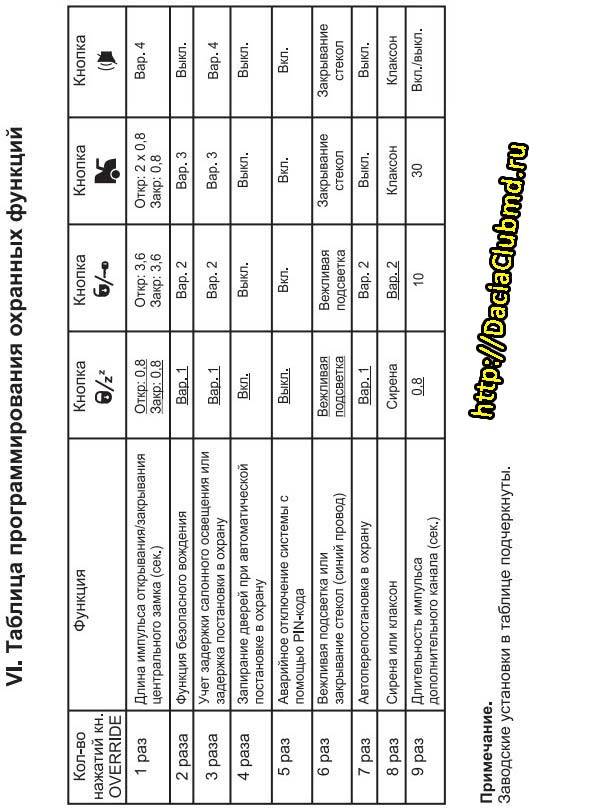 instrukciya-po-programmirovaniyu-funkcij.jpg