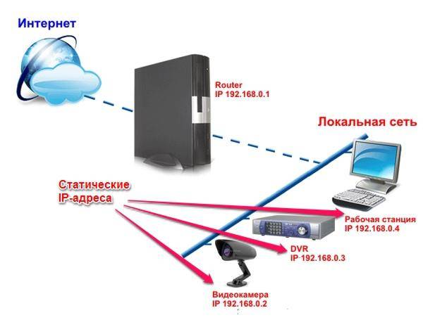 staticheskie-IP-adresa.jpg