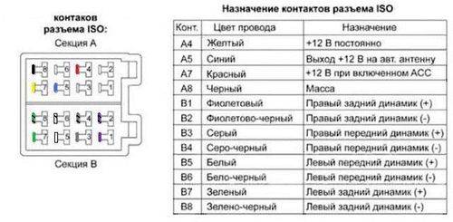 instrukciya_po_podklyucheniyu_kitajskoj_magnitoly_­­­­­­3.jpg