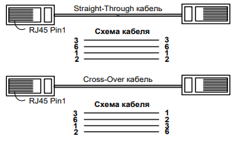 tipy-kabelej.png