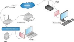 4-VPN-server-300x173.jpg