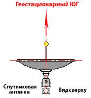 1477413025_geost-yg-ant-usals.png