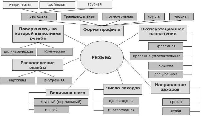 klassifikaciya-rezb.jpg