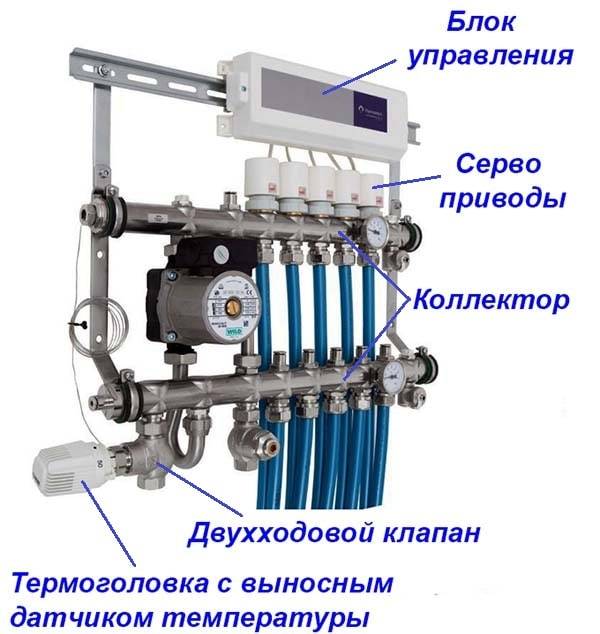 Regulirovanie-teplonositelja-v-grebenke-servoprivodami-min.jpg