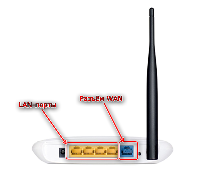 Portyi-routera-tp-link-tl-wr741nd.png
