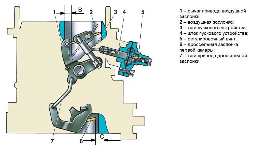 karb-vaz-2106-nastroyka_puskovogo_ustroystva.jpg