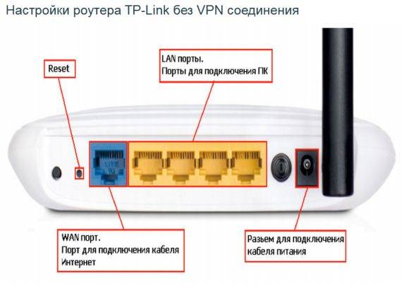 Все проблемы с роутером TP-Link: от проверки до сброса настроек