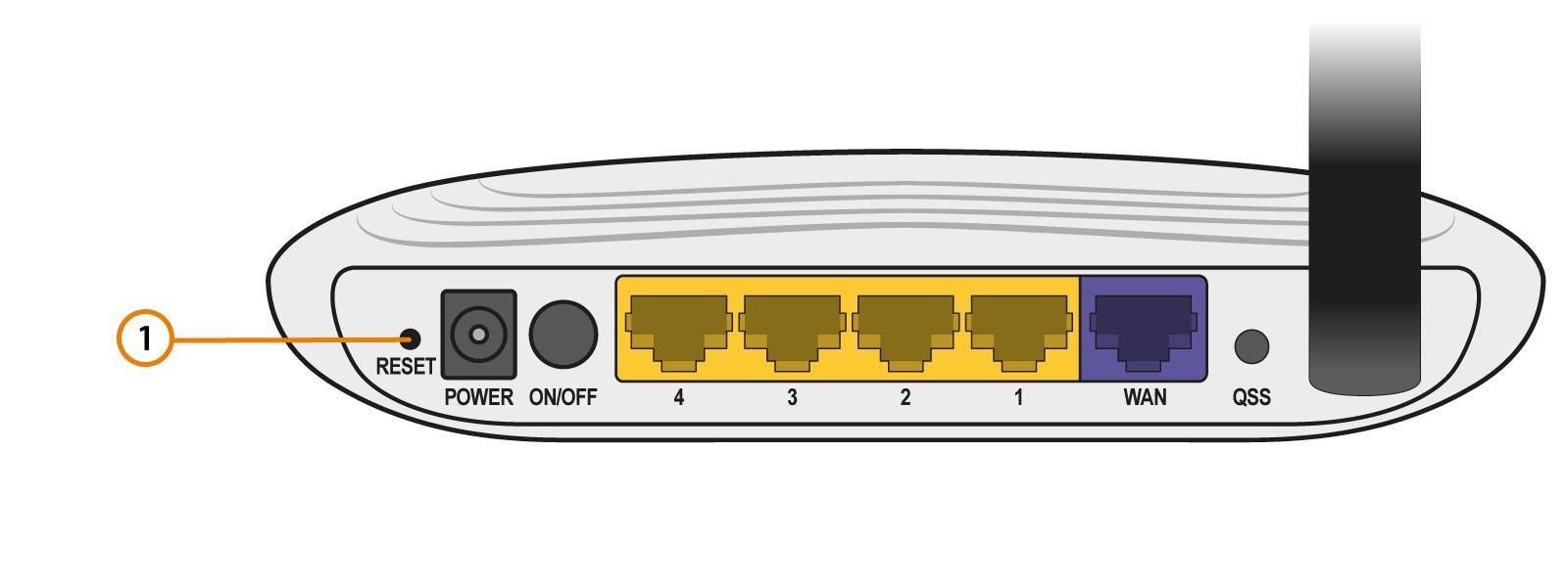 Все проблемы с роутером TP-Link: от проверки до сброса настроек