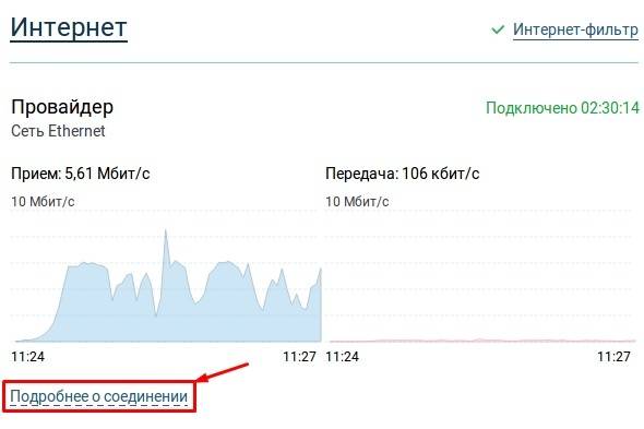 DynDns:  что это такое, как работает и как использовать бесплатный динамический DNS