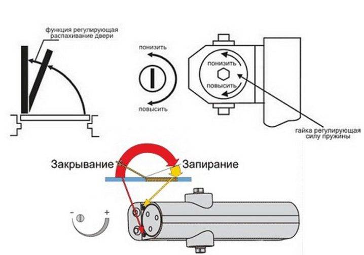 instrukciya-po-regulirovke-dovodchika-dveri-17.jpg