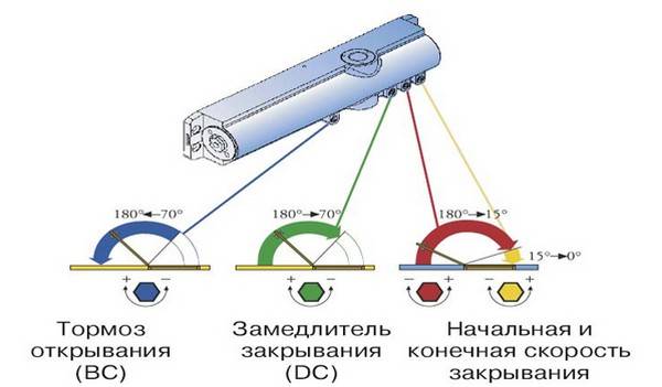 kak-otregulirovat-dvernoj-dovodchik.jpg