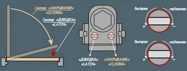 dovodchiki-dverej-regulirovka.jpg