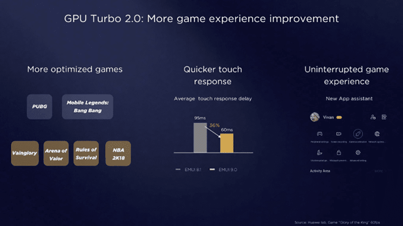 GPU-Turbo-на-Honor-Huawei-что-это-такое-как-включить.png