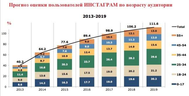 Прогноз-по-возрасту-ИНСТАГРАМ-650x330.jpg