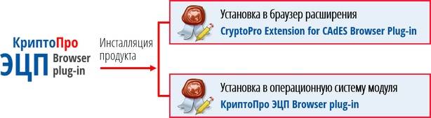cryptopro_signature_browser_plug-in_install.jpg