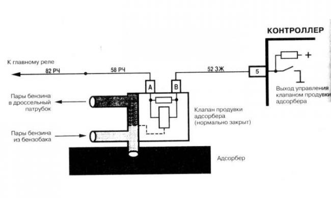 klapan-produvki.jpg