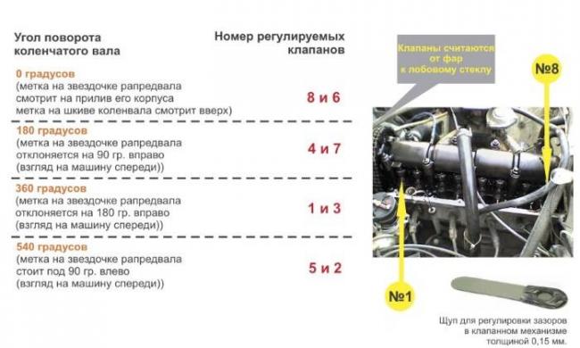 poryadok_klapanov.jpg