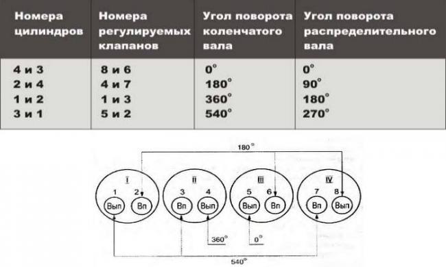 regulirovka-klapanov.jpg