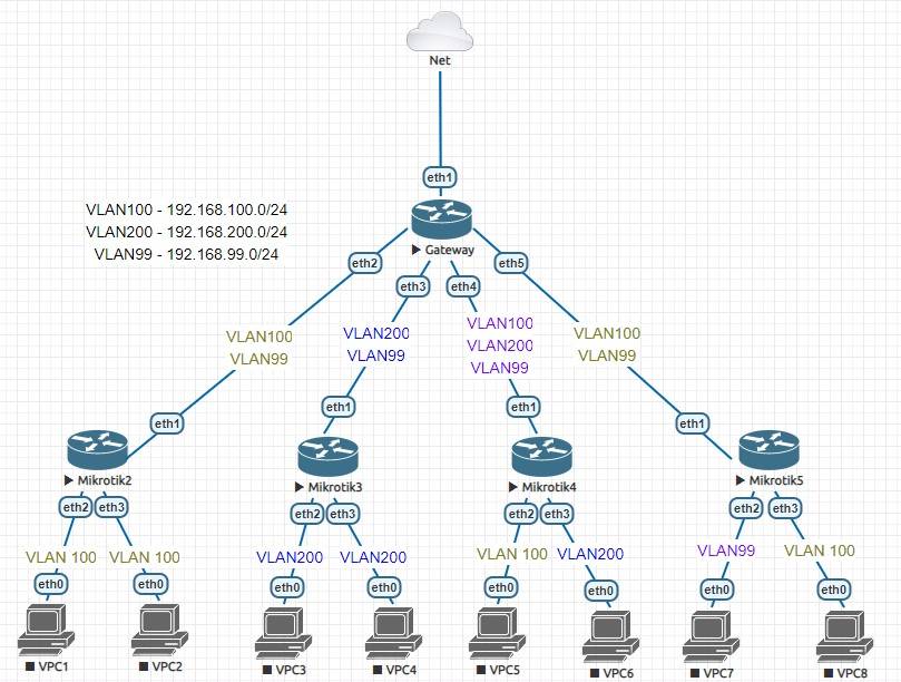 Shema-seti-VLAN.jpg