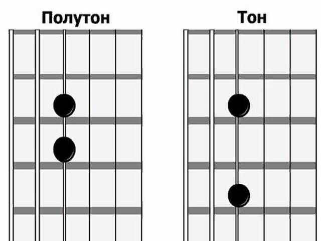 17-Nastrojka-gitary.jpg