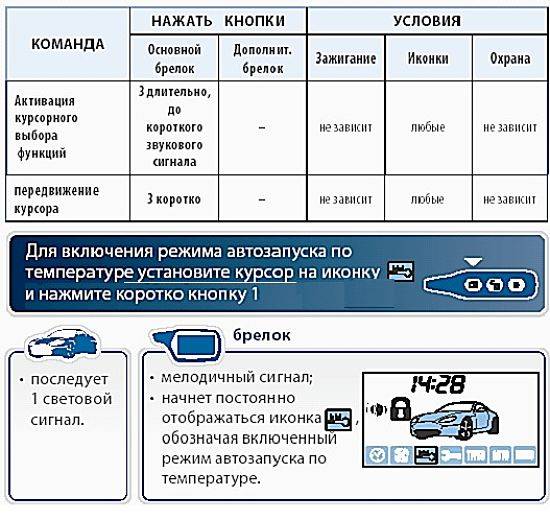 avtozapusk-na-starlajn-A-91_opt.jpg