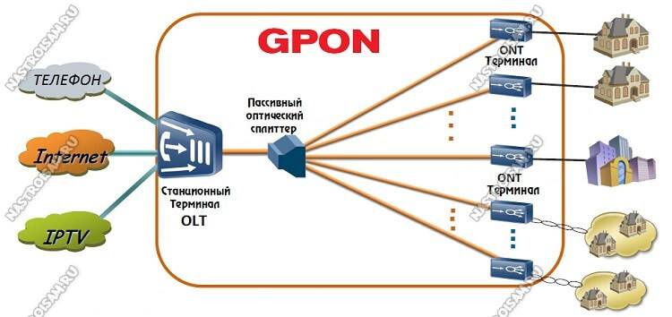 gpon-schema.jpg