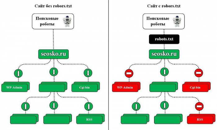 primer_raboti_robots.jpg