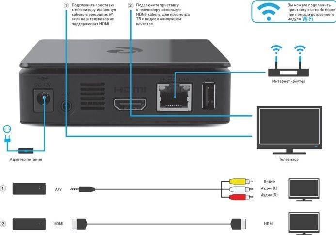 tv-cherez-router_result.jpg