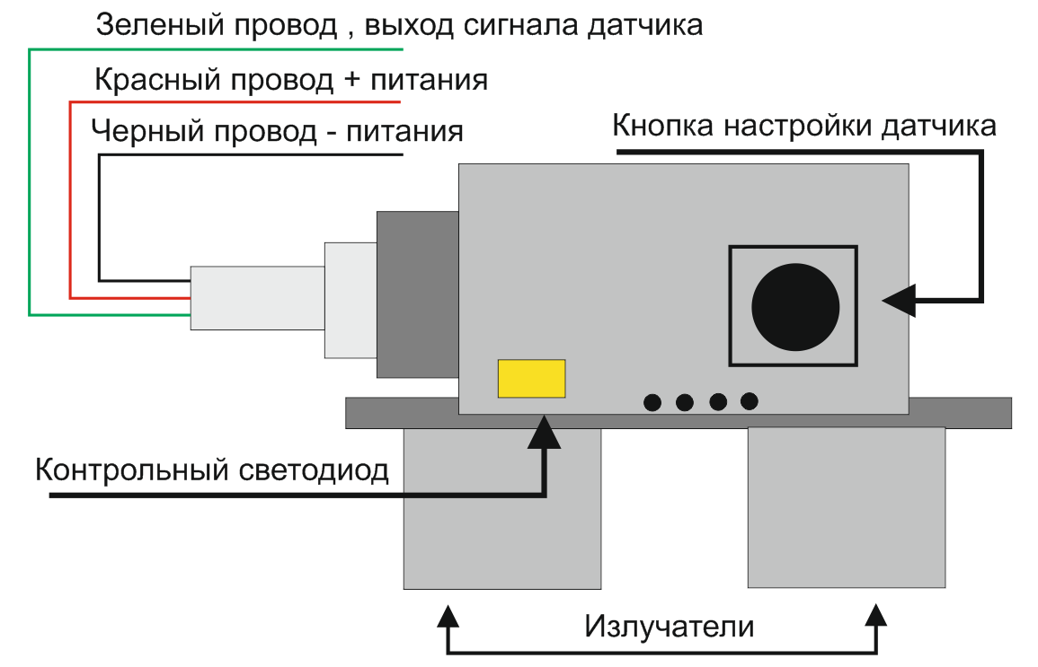 instruktsiya-po-nastroyke-datchika-dvizheniya-7.png