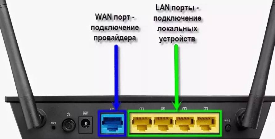 Как настроить интернет на компьютере через роутер: советы WiFiGid