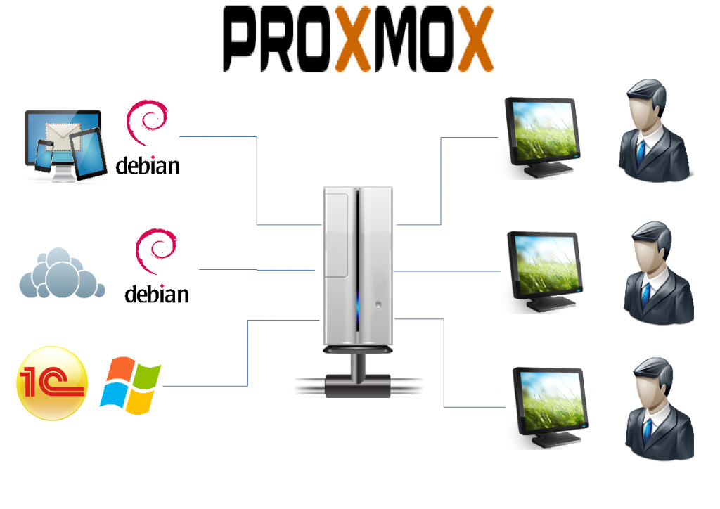 Proxmox-VE-server-1024x724.png