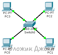 1477823327_2packet_tracer_-vlan.png