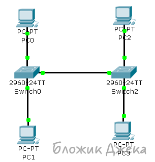 1477824525_6packettracertrunk.png