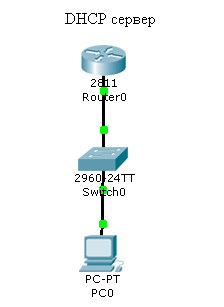 1_Cisco_DHCP_server.png