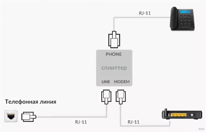 TP-Link TD-W8968: настройка для Ростелекома и не только