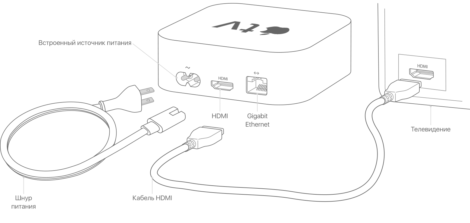 apple-tv-4k-setup-tech-spec-diagram.png