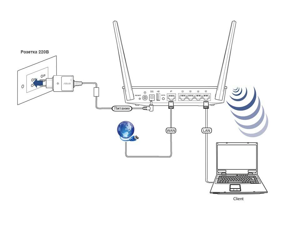 Как настроить роутер ASUS RT-AC51U: от интернета до Wi-Fi