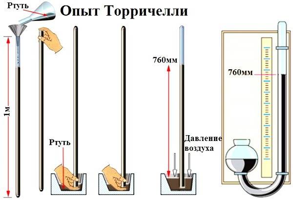 Barometry rtutnye