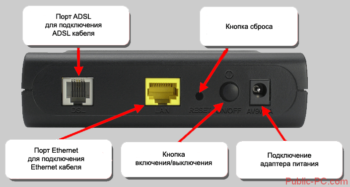 adsl-modem-raspolshenie-knopki-sbrosa-nastroek.png