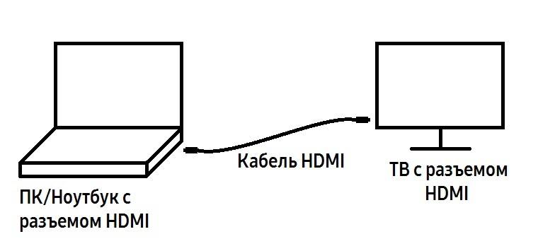 Все Способы Подключения Компьютера к Телевизору Через HDMI