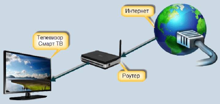 kak-podklyuchit-router-k-televizoru-4.jpg