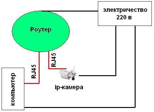 sxema-podklucheniya-camery-k-routery.jpg