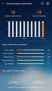 blokirovschik-reklamy-uc-browser-statistika-171x300.jpg