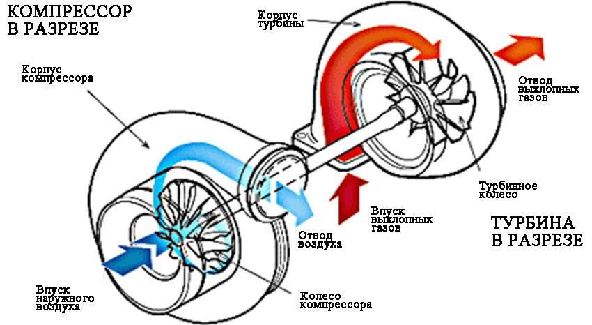 kompressor-i-turbina-v-razreze.jpg