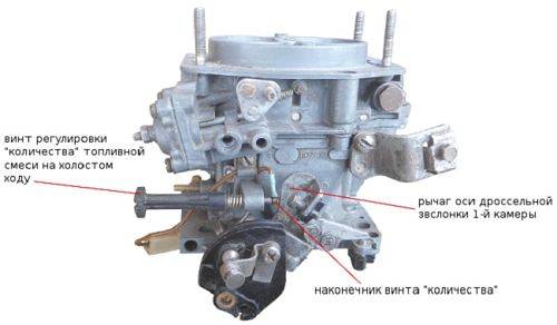 sposob-regulirovki-karbyuratora-na-VAZ.jpg